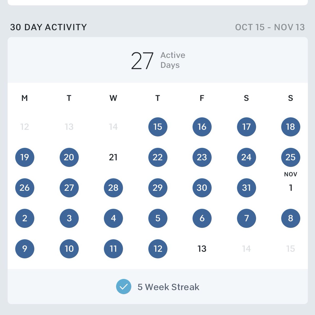 30 days + on the bike:I went from doing ZERO cardio for the last year to literally riding the bike 99% of the time. It is absolutely addicting. I credit this to the leaderboard system, ride themes, achievements, challenges, trainers, etc. Each ride feels fresh and different.