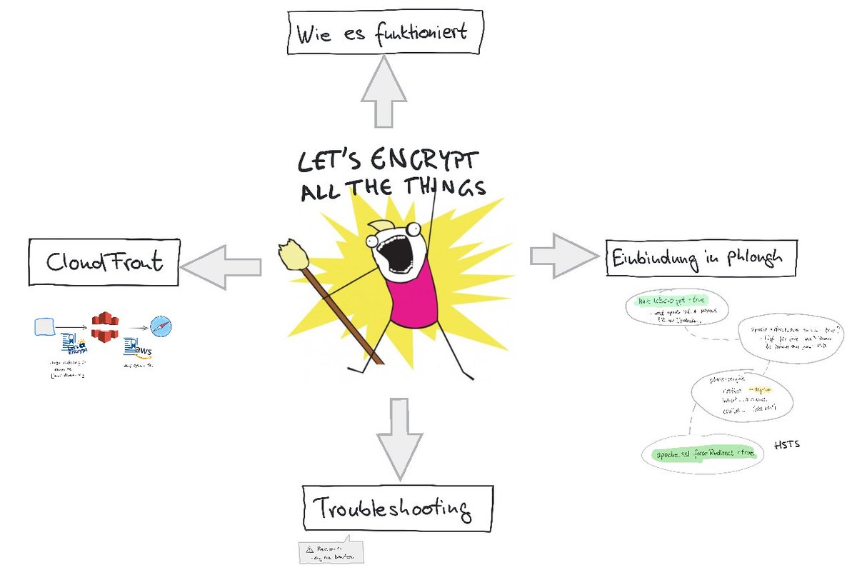 webfactory tweet media