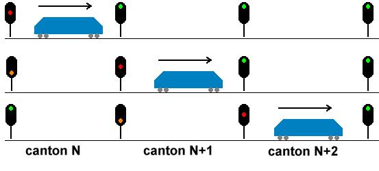 Complexe car risquée en fait : envoyer un train rencontrer un autre train en pleine ligne c'est exactement l'inverse de tout ce qu'on recherche en permanence. La sécu repose sur la distanciation (là aussi^^) des trains afin de leur laisser le temps de s'arrêter. Depuis toujours.