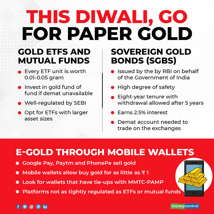 moneycontrolcom's tweet image. Avoid health risks, purchase gold through digital modes from the safety of your home 🪙

Read the full story by @jashkriplani here: moneycontrol.com/news/business/…

#Dhanteras #Dhanteras2020 #PersonalFinance #Gold #Diwali