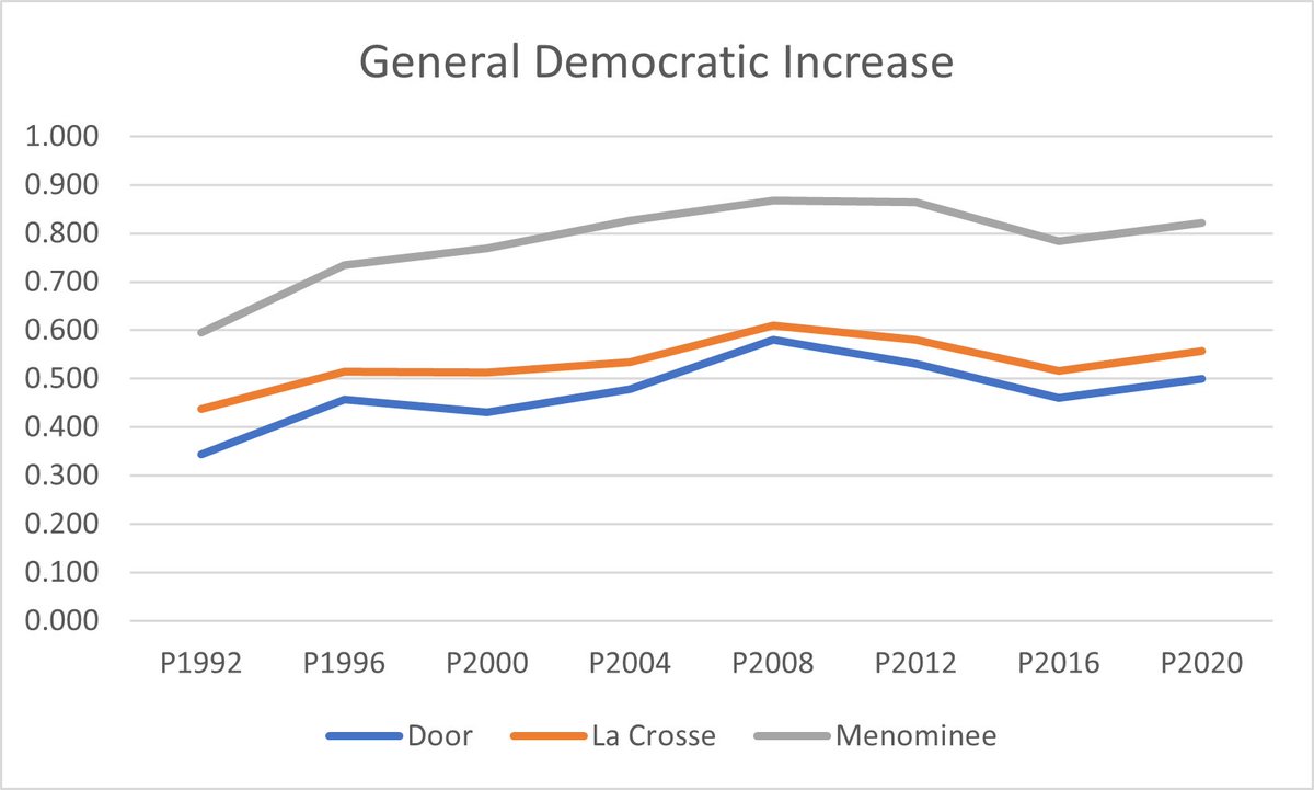 TheElectorateWI's tweet photo. As reported earlier, the 2020 WI election was not that much different from previous elections.  Yet, the rural/urban divide is more pronounced than ever. #AmericaVotes2020 #Wisconsin2020 #Wisconsin #ElectionTwitter #Geography https://t.co/5j4CqtJhxH