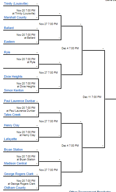 KHSAA 6A BRACKET!!