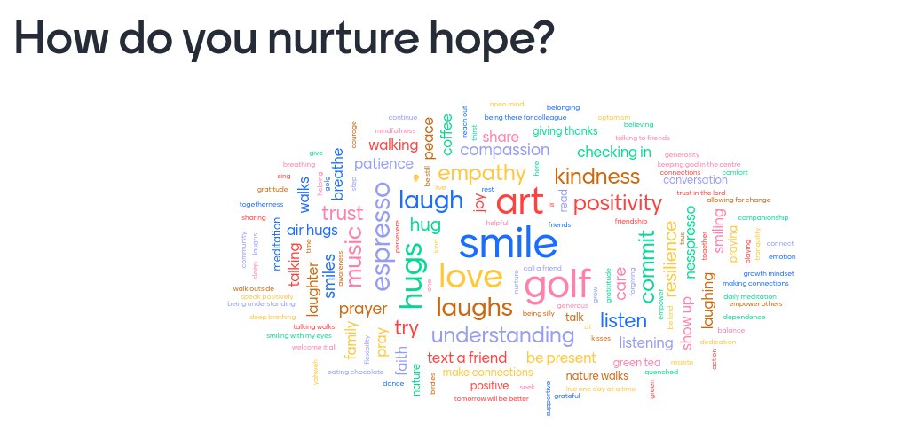 Kolbetweets's tweet photo. Give Hope a chance SMK. https://t.co/Lmjqw2gBbD
