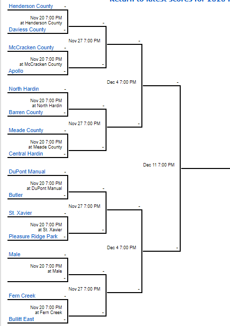 502SportsReview's tweet photo. KHSAA 6A BRACKET!! https://t.co/uZsdI4frLb