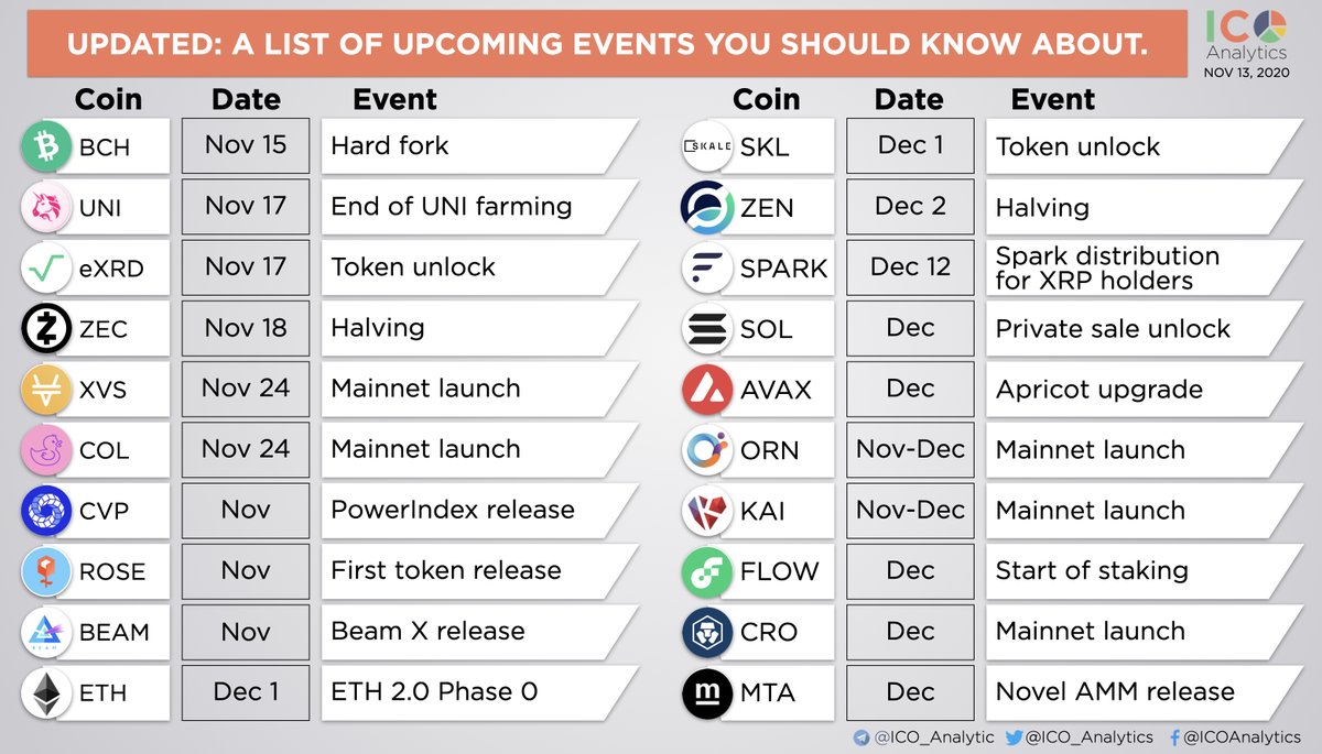 Ico Analytics Update A Short List Of Upcoming Events And Important Development Milestones You Should Know About h Uni Exrd Zec Xvs Col Cvp Rose Beam Eth Skl Zen Spark