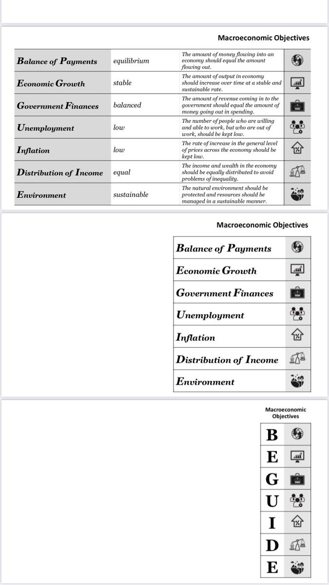 JonesLearnUK's tweet image. Today’s creation... my build up to teaching about macro policies.

1. Recap macro objectives detail.
2. Explain this will be the chain end.
3. Highlight mnemonic.
4. Begin macro policies...  

#teachingecon