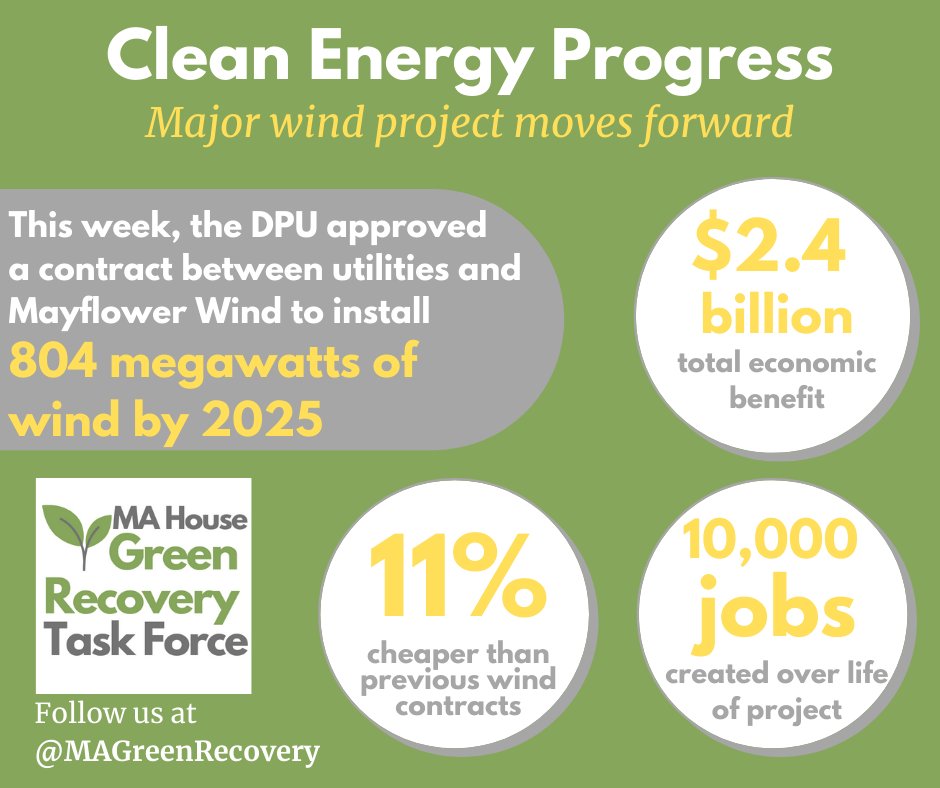 MAGreenRecovery's tweet photo. Even w/ significant economic disruption from pandemic, our long-term work toward net-zero emissions &amp; home-grown clean energy continues. This week’s approval of #MayflowerWind will add 804MW of clean energy &amp; generate $2.4B in economic activity - a win-win for #greenrecovery. https://t.co/3UnY3jSNk5
