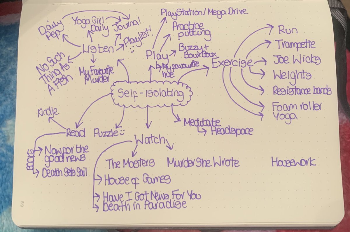MissKMcD's tweet photo. Plan for self-isolating ✅ #nicember #diarytoolkit #slowdown #proactive @actionhappiness @Headspace #positivity https://t.co/wnZ5gTuuvT
