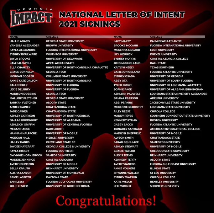 Florida Impact Watson 18U tweet media