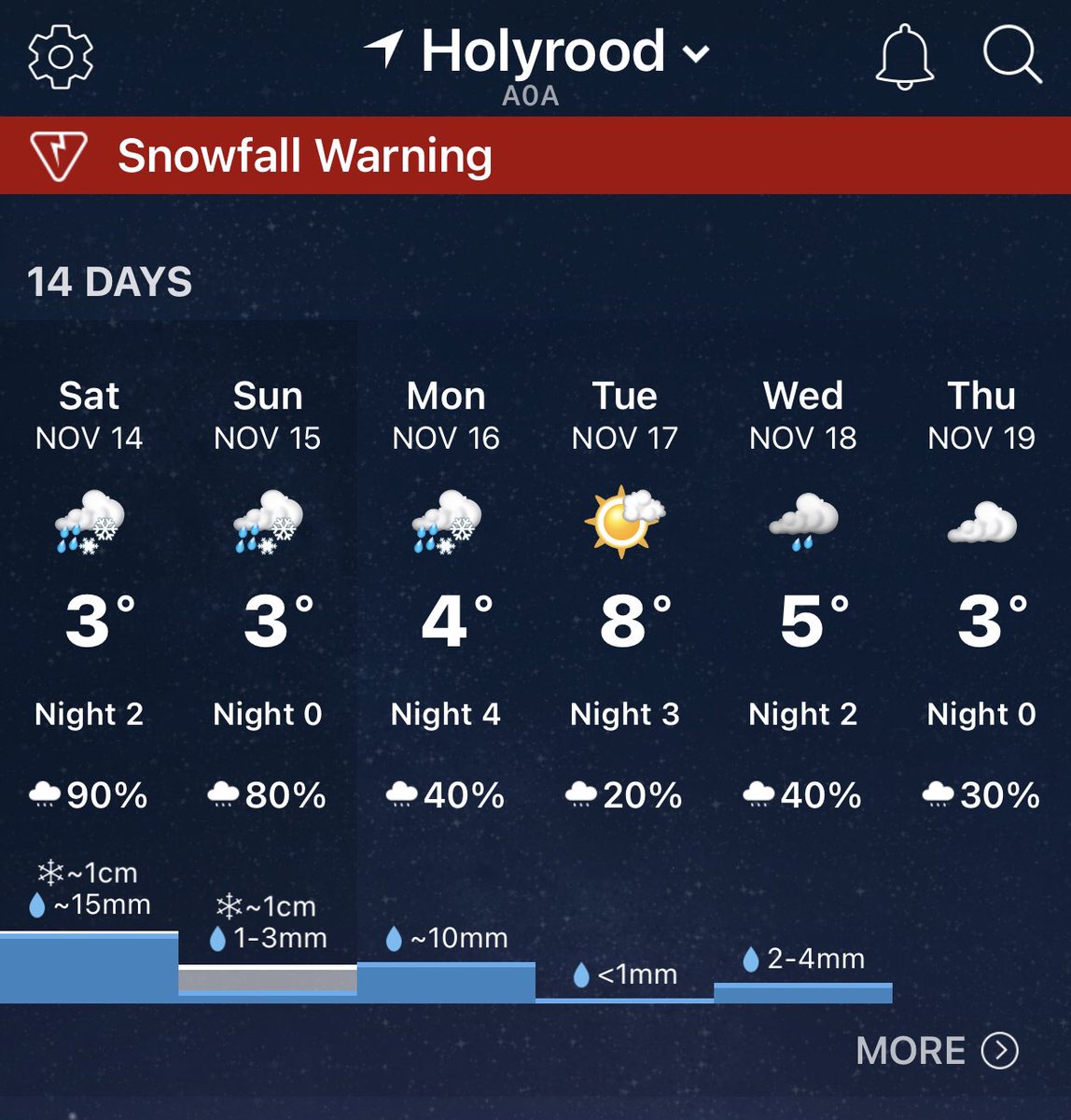 RogerMyette's tweet photo. How can we have a snowfall warning with less than 1 cm predicted? Just curious. @weathernetwork #newfoundland https://t.co/BXVB78kQe0