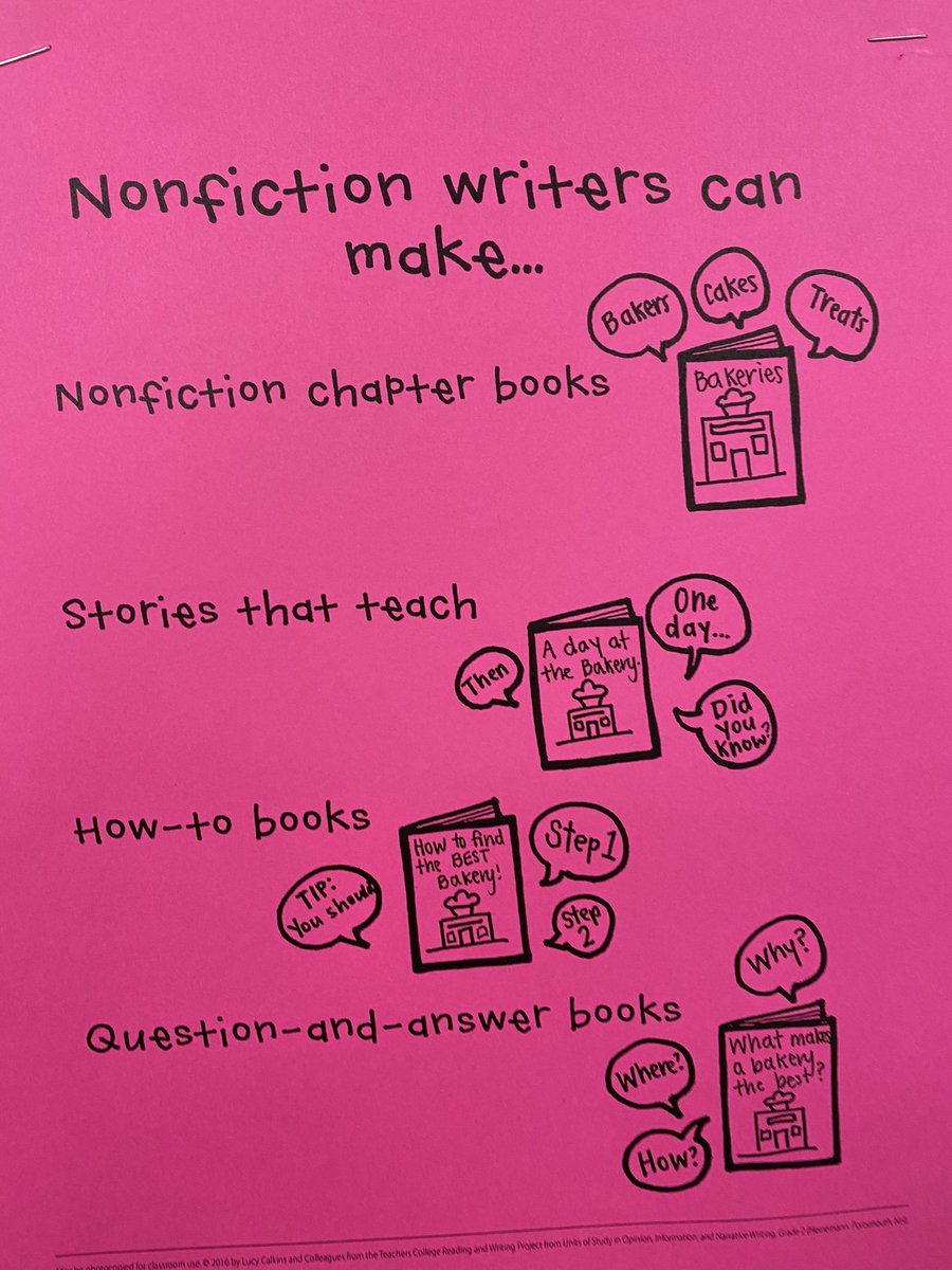 molly_hornsby's tweet photo. In Writing, we are becoming Nonfiction Writers! I modeled by writing a How to Make Applesauce book. Then we followed the steps! They created their own How to Books! @BeckElem #makinglearningmemorable @abunchoffun @tiffanibrisco https://t.co/mJtJai88C4