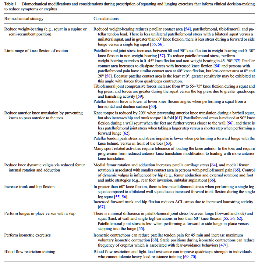 Physical Therapist Management of Anterior Knee Pain

🦵🦵🦵👇🦵👇👀

link.springer.com/article/10.100…