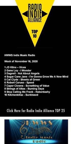 HWWSIndieMusic's tweet photo. #Congrats to the new #TopTen #IndieMusicians #singers &amp; #songwriter! Including: 
#JDKline @genezonerocks64 #Dagnell' @sugarcanejane @CatClyde @robertcaruso13 @CaperClowns @stringsofatlas @frank_stop @KitchenKillaz 

Special thanks to Marc Platt of @RadioIndieA 

#music #rocknroll https://t.co/5pEg4mVVmP