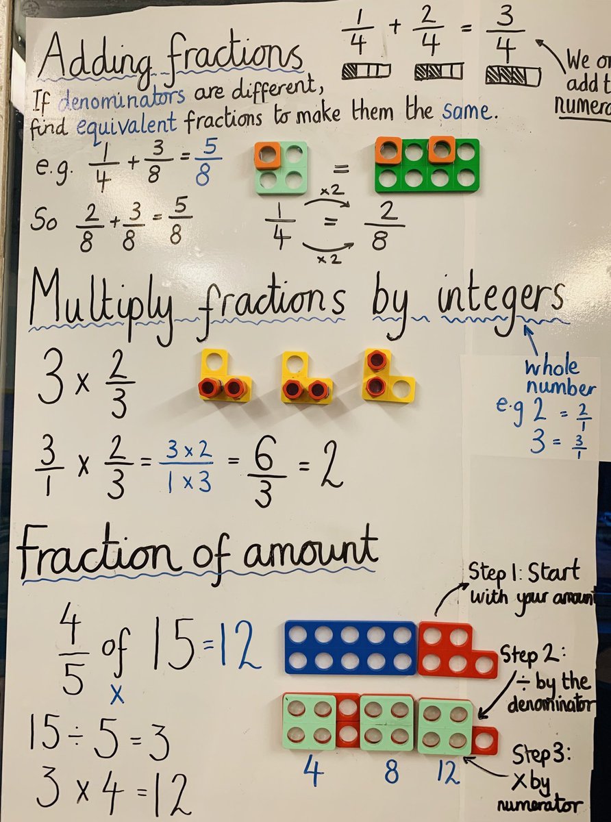 MrWithersY6's tweet photo. Absolutely love these fraction working walls from the brilliant @DavisonMiss and @MrMJEllis! So visual and creative! 🤩👏🏻🙌🏼🧮✍🏻📚 https://t.co/BtiZOURsX2