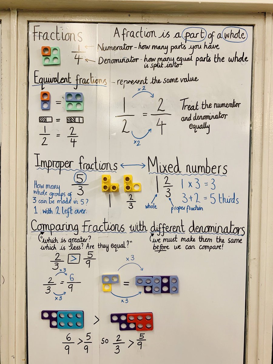 MrWithersY6's tweet photo. Absolutely love these fraction working walls from the brilliant @DavisonMiss and @MrMJEllis! So visual and creative! 🤩👏🏻🙌🏼🧮✍🏻📚 https://t.co/BtiZOURsX2