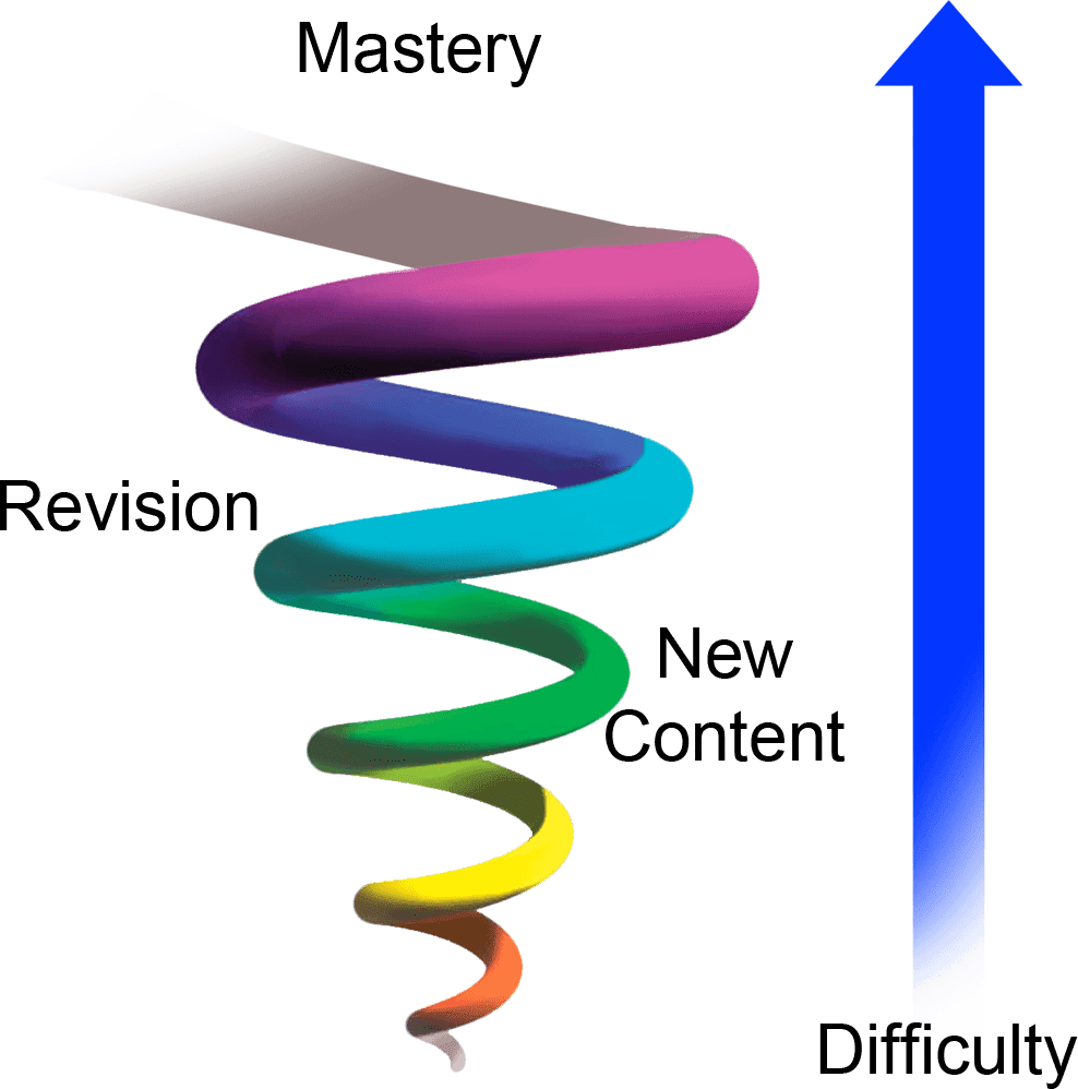 tansinecosine's tweet photo. @mrbond_math and I, @StPeterOCSB #ocsb just finished collaborating with teachers at @BishopCarterCSS with the @sudburycatholic school board to spiral our #MPM1D classes during quadmester II.  #ocsbmath #NCTM https://t.co/8rsn0f7b94