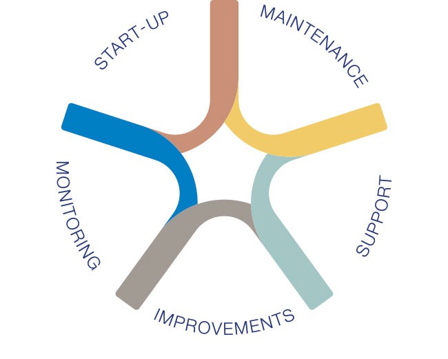 Alfa_Laval's tweet photo. Performance, system inspections, function checks, calibrations, crew training and much more are included in the "Compliance service package" Click below to learn more! 📝
https://t.co/gjHn7oBI7z
#maritime #bulker #letstalkballast #freedomtosail #greece https://t.co/PG9xp4yKXg