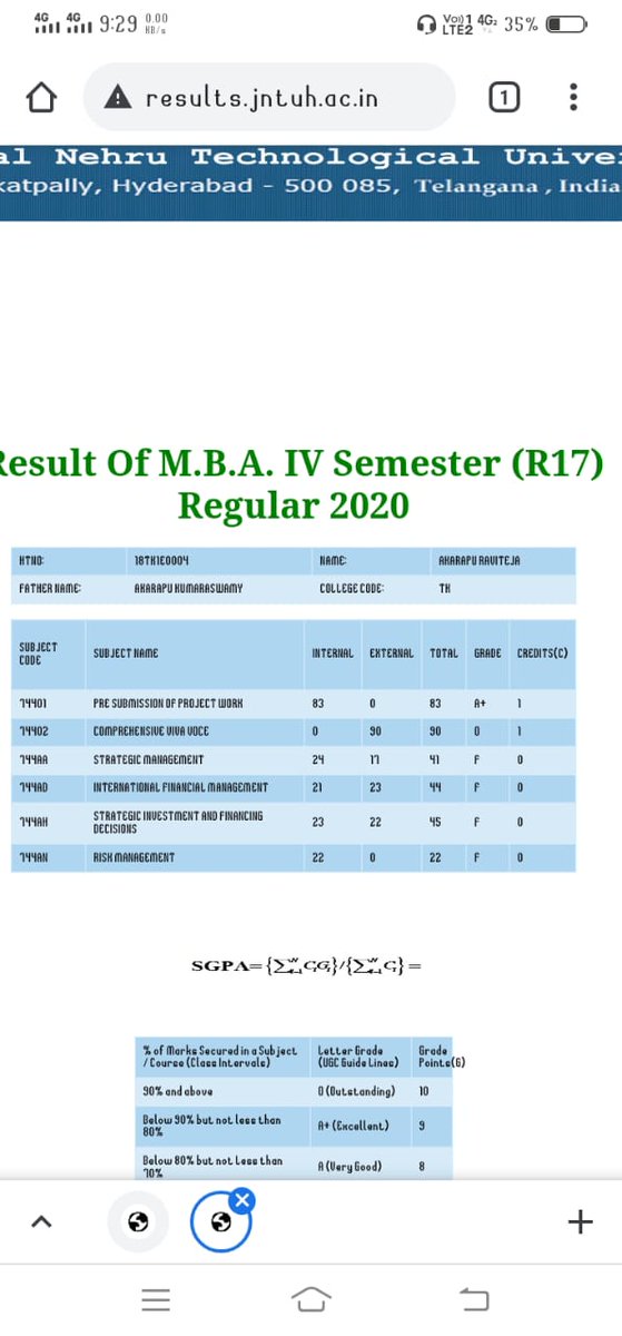ArtRaviteja's tweet photo. This is how JNTU valuating papers
These are my MBA 2-2 results and I'm sure could get pass marks atleast in every subject and here in one subject got 0 and got failed in all subjects. 
Not only me heard from most of the students too.
@jntuwing @TSEduDept @KTRTRS @TelanganaCMO https://t.co/tLETMkCFwB