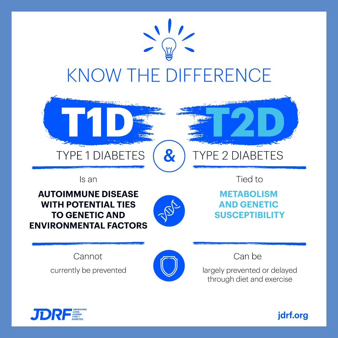 coylemadison's tweet photo. In partnership with @JDRFWisconsin, we're sporting shades of BLUE today in honor of #NationalDiabetesMonth and #WorldDiabetesDay! #NDAM #T1D #Awareness https://t.co/TrXWD0yjvf