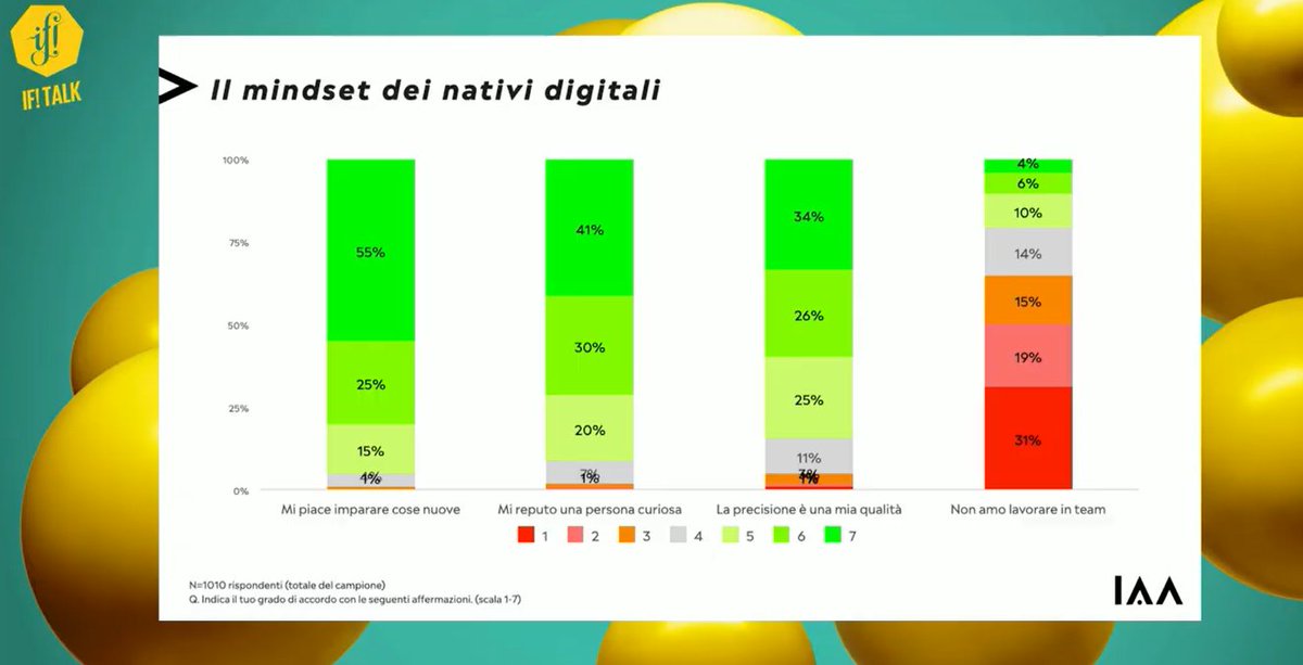 Giusy_ML's tweet photo. Nativi digitali VS crescita professionale #IF20 #undistancing #ItaliansFestival https://t.co/9z8ELdmWD9