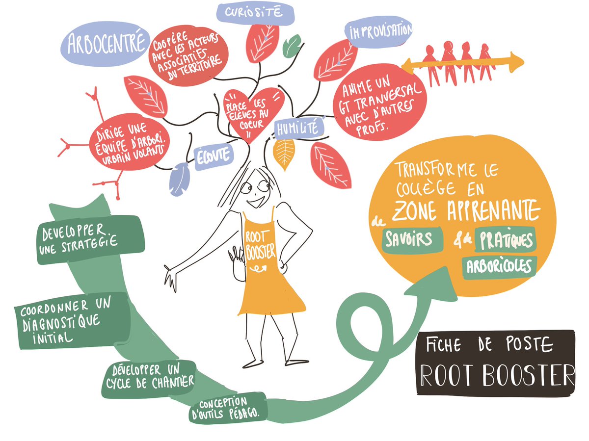 L'arboratoire tweet media