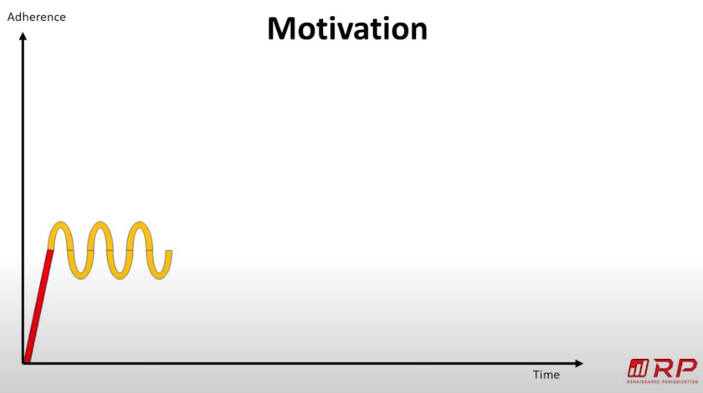 2) Motivation - I have an inner desire to keep improving my productivity system. I'll keep practicing my new GTD skills!Keep motivation up by acknowledging positive results. I got to inbox zero today!Motivation waxes and wanes but is longer lived than Inspiration