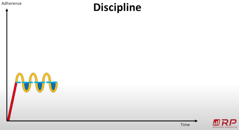 4) Discipline - The use of willpower to close the gap between motivation and intention.Sometimes you don't want to do your weekly review. Do it anyway with discipline.You can improve your capacity for discipline, but excessive use of discipline can lead to burnout.