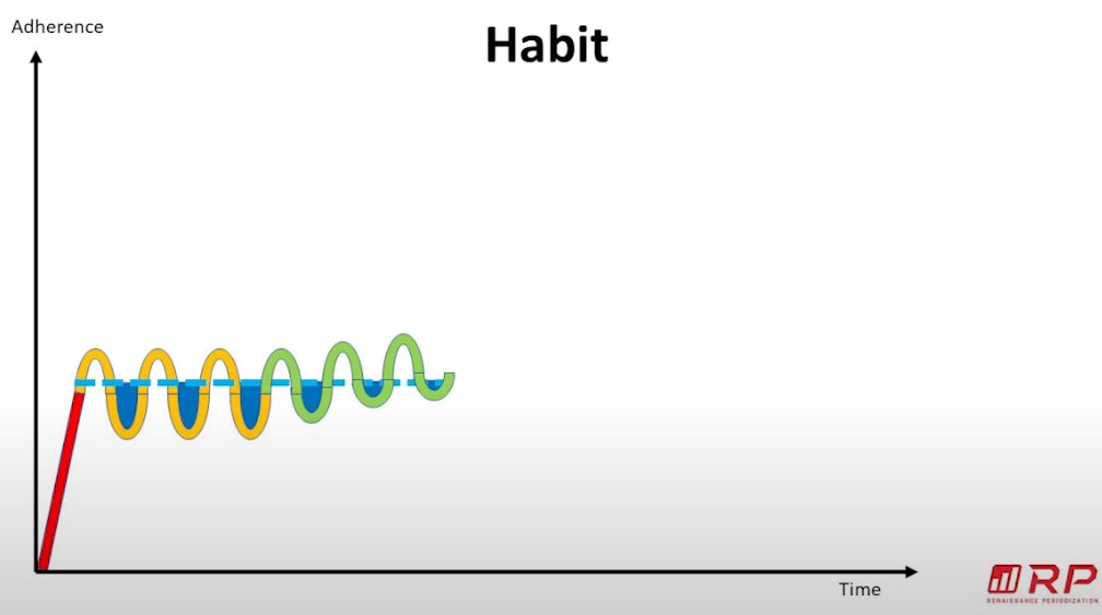 5) Habit - Automate your behavior so that less discipline is needed.My weekly review is habitual now, I just do it.It takes 4 weeks or longer to develop a habit! Use strategies 1-4 before relying on habit to keep you going.See Atomic Habits:  http://jamesstuber.com/atomic-habits&nbsp;