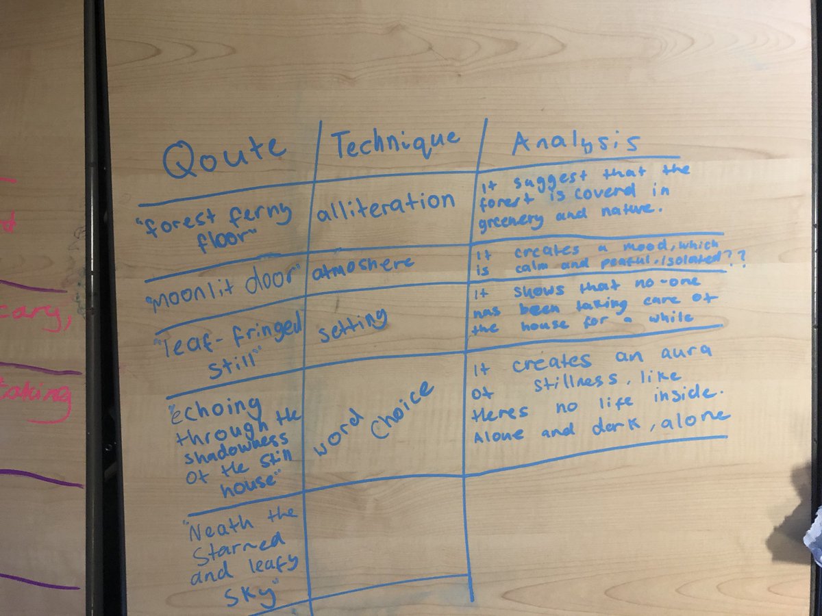 MissCurran6's tweet image. S2 had lots of fun analysing ‘The Listeners’ by using chalk markers to jot their ideas down onto their desks today! #textualanalysis #activelearning