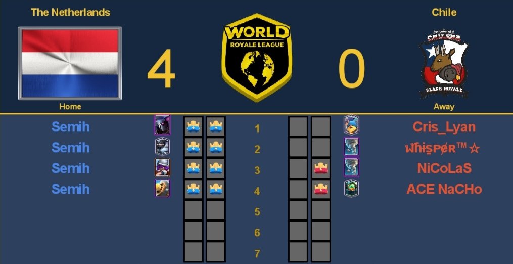 World Royale League (@worldleaguecr) on Twitter photo Final results from the Round of 32 (games played Wednesday), sponsored by <a href="/GrandZoneGaming/">GrandZoneGaming</a> 💚
<a href="/TeamUkraineCR/">𝗧𝗘𝗔𝗠 𝗨𝗞𝗥𝗔𝗜𝗡𝗘</a> 3-4 <a href="/TeamEgyptGG/">Team Egypt 🇪🇬</a>
MVP : <a href="/MohamedLightCr1/">Mohamed Light</a>
<a href="/NetherlandsCR/">Team NL</a> 4-0 <a href="/SelChileCR/">Selección Chilena de Clash Royale</a>
MVP : @DajariRatje Final results from the Round of 32 (games played Wednesday), sponsored by <a href="/GrandZoneGaming/">GrandZoneGaming</a> 💚
<a href="/TeamUkraineCR/">𝗧𝗘𝗔𝗠 𝗨𝗞𝗥𝗔𝗜𝗡𝗘</a> 3-4 <a href="/TeamEgyptGG/">Team Egypt 🇪🇬</a>
MVP : <a href="/MohamedLightCr1/">Mohamed Light</a>
<a href="/NetherlandsCR/">Team NL</a> 4-0 <a href="/SelChileCR/">Selección Chilena de Clash Royale</a>
MVP : @DajariRatje