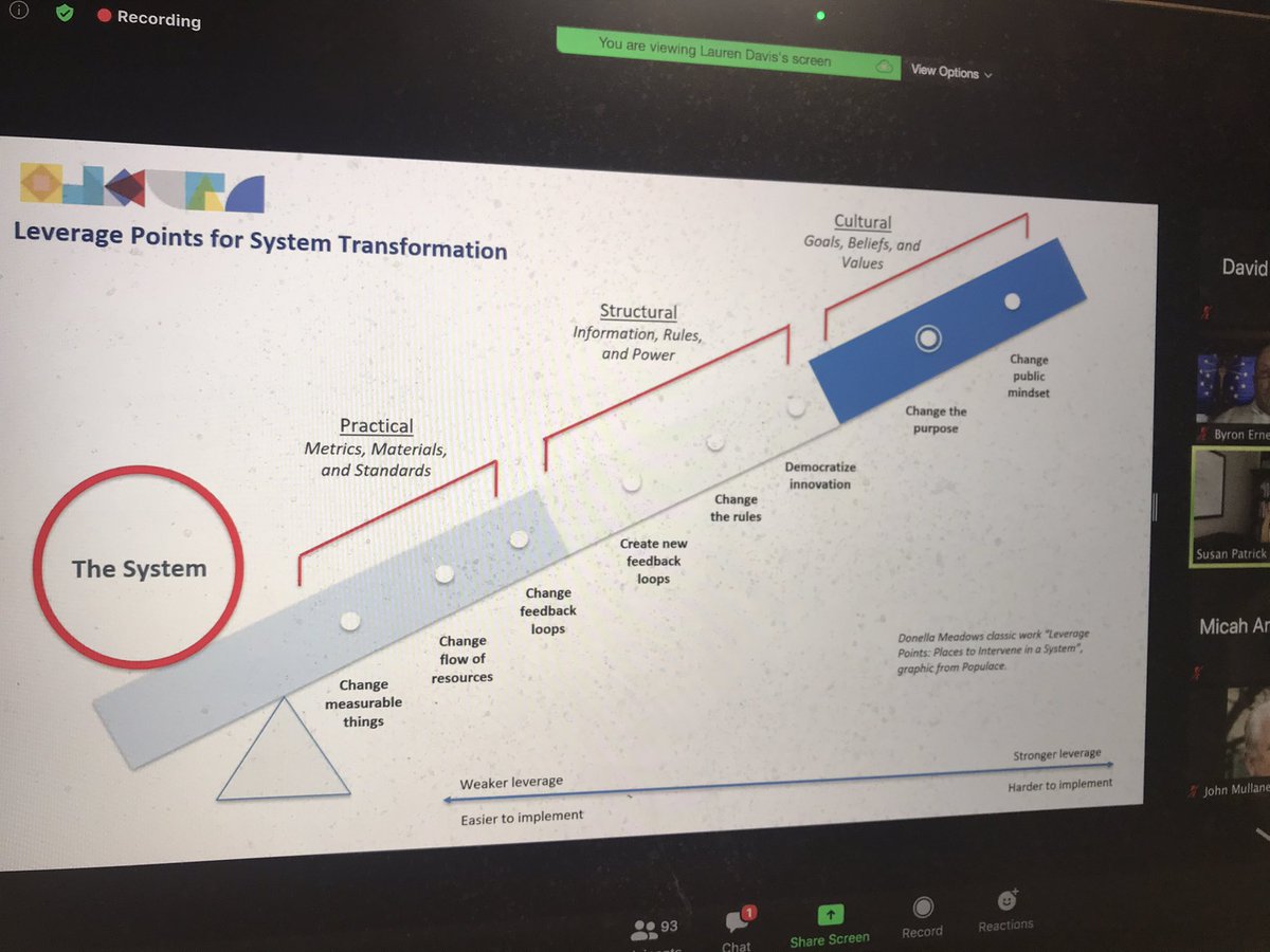 ByronErnest's tweet photo. So excited to be participating in the @Aurora_Inst 2020 National Policy Forum. Looking forward to this conversation. 🐸 “We are at a leap frog moment in education.” ~ @susandpatrick #Aurora2020 #learningtogetherapart https://t.co/W1XgJl5WLp