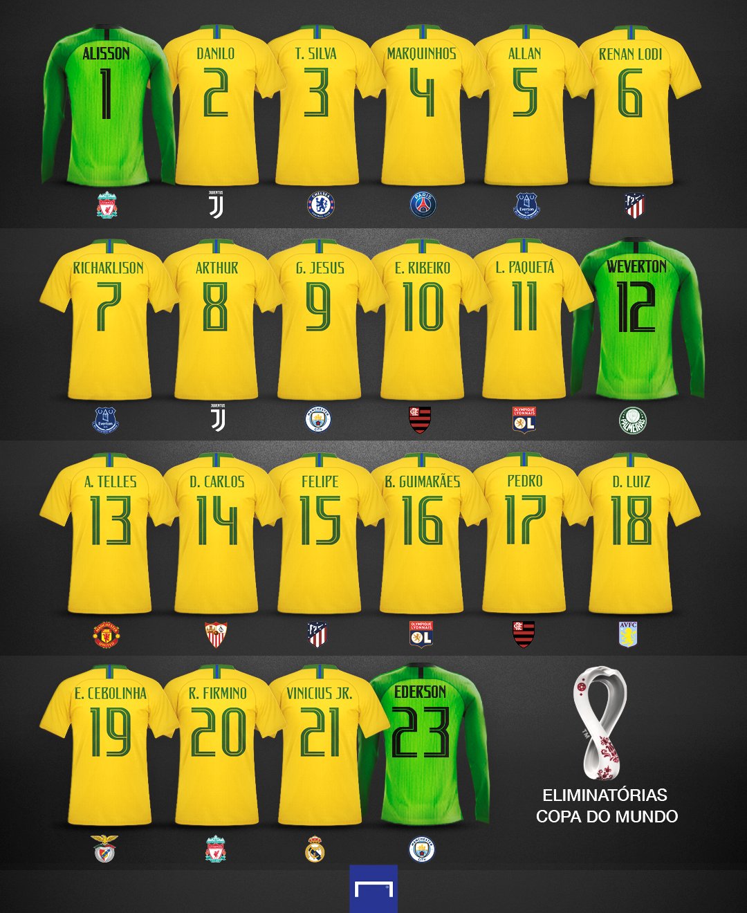 sarcoma spoon breakfast GOAL Brasil on Twitter: "Sem Neymar, a camisa 10 ficou com Everton Ribeiro!  🔟🇧🇷 Essa é a numeração da seleção para pegar Venezuela e Uruguai! 🧐  Você mudaria alguém nessa lista do