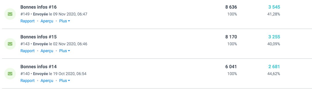 Continuons un peu pour les gens intéressés. Si vous observez mon taux d'ouverture dans le temps, vous voyez une forte baisse du taux d'ouverture les dernières semaines, en gros de 50 à 40% ? Pourquoi donc ? La qualité de Bulletin aurait-elle chuté ?
