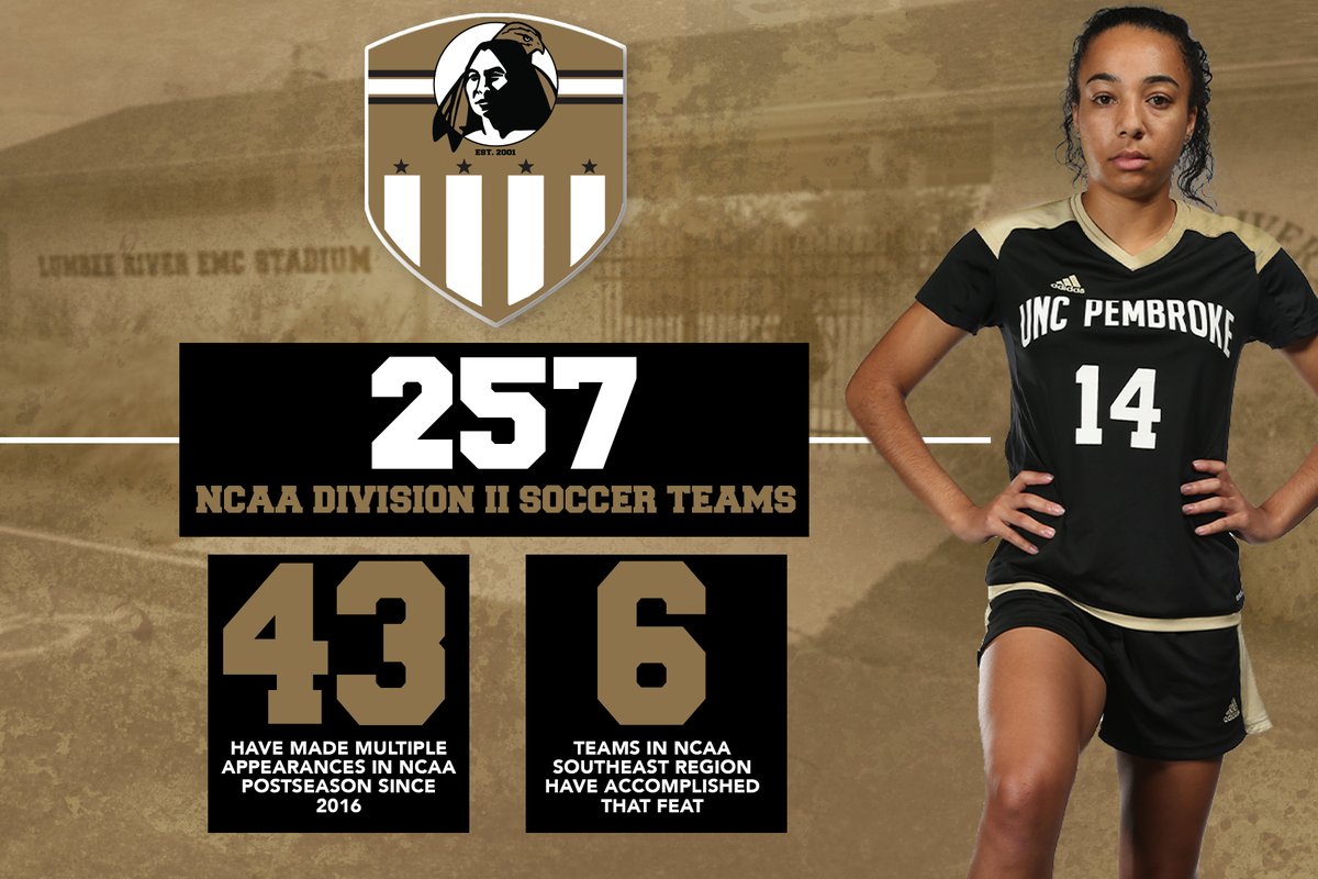 Only 1⃣6⃣percent of the more-than 250 NCAA Division II women’s soccer teams have made multiple appearances in the NCAA Tournament since 2016.

The Braves are also one of just 6⃣(35 total teams) squads in the NCAA’s Southeast Region to accomplish that feat.

#BraveNation