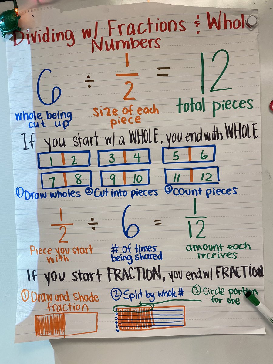jayde_norwood's tweet photo. My favorite part of my role this year as a math coach is being able to visit classrooms K-5! Check out @kindervation enriching her kindergartners with 2-digit addition &amp; @VBEoneal providing a criteria for success for her 5th graders! #vbevibe #math #upthatrigor https://t.co/C8E0xhYqaO