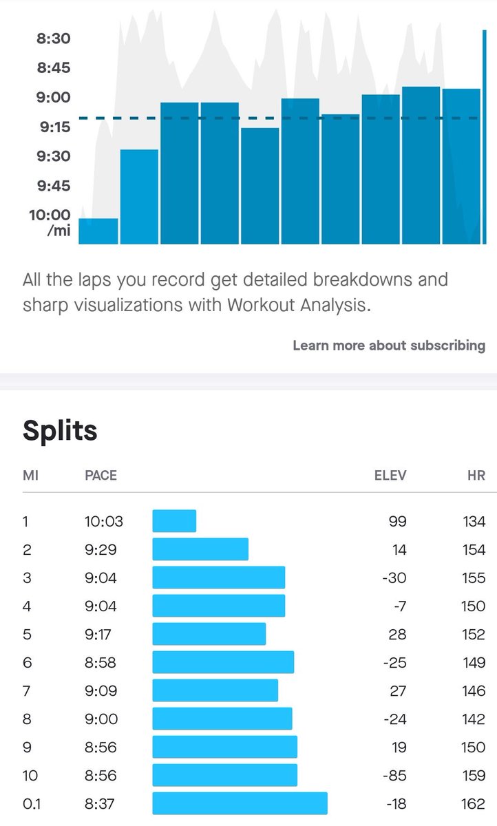Dave5Runs's tweet photo. Altered my route a bit, but still pretty hilly. After a slow warm-up start, I comfortably maintained a steady cruising pace. Happy Friday! 🍺🏃‍♂️🇺🇸.  #NAFlagvisorWW https://t.co/jsmhMufvlq