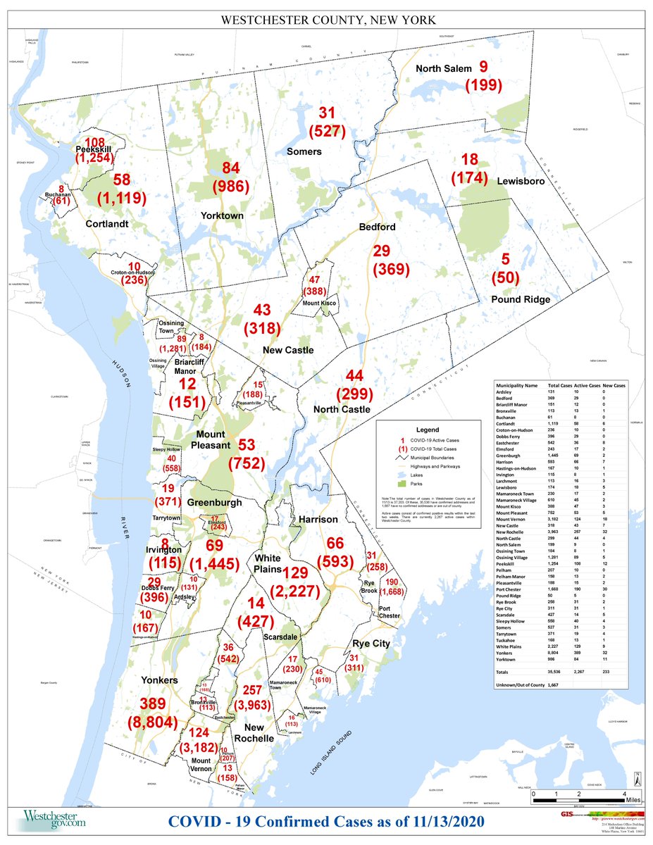 westchestergov's tweet photo. MAP: Active/Total Westchester County Covid-19 Cases as of 11/13

Interpreting the Westchester County Covid-19 Cases Map: https://t.co/iR5MNTjn0W https://t.co/VXkTsQfNUw