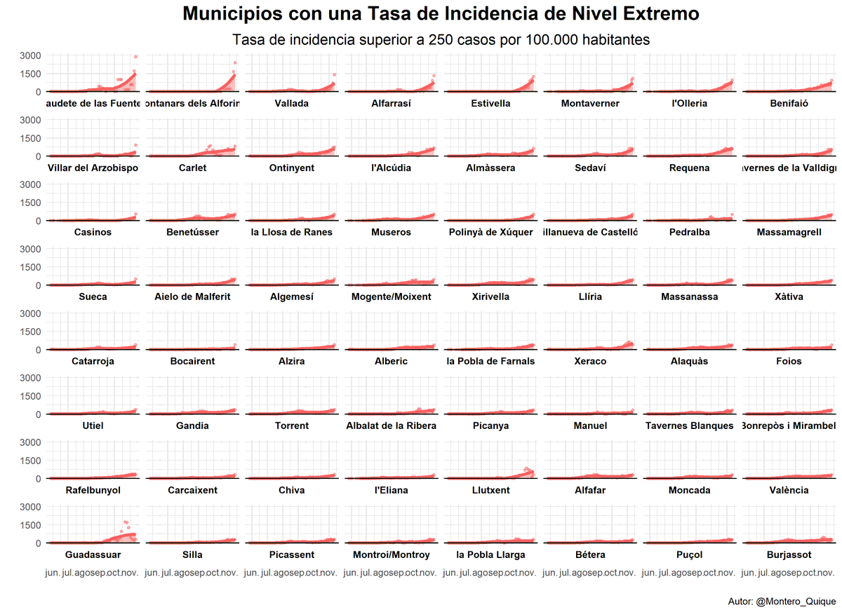Montero_Quique's tweet photo. @GVAsanitat Municipios de Valencia: https://t.co/cAQ156V8Z3