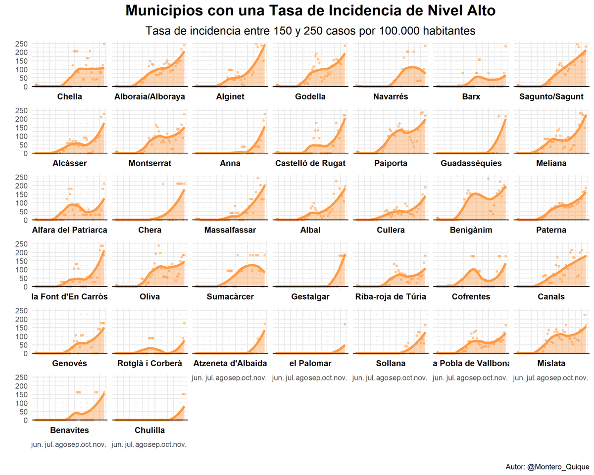 Montero_Quique's tweet photo. @GVAsanitat Municipios de Valencia: https://t.co/cAQ156V8Z3