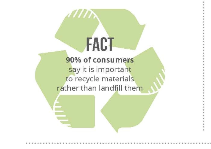 ChooseGlass's tweet photo. 90% of consumers say that it is important to recycle materials rather than landfill them. #recycleglass #donttrashglass #AmericaRecycles https://t.co/VTQZcJxBqz