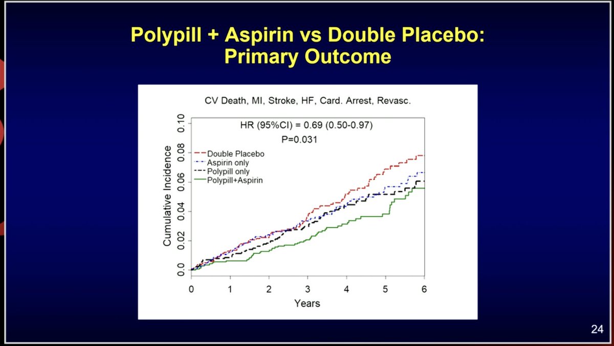 Dr. Martha Gulati ♥️🫀❤️‍🩹🇨🇦 tweet media