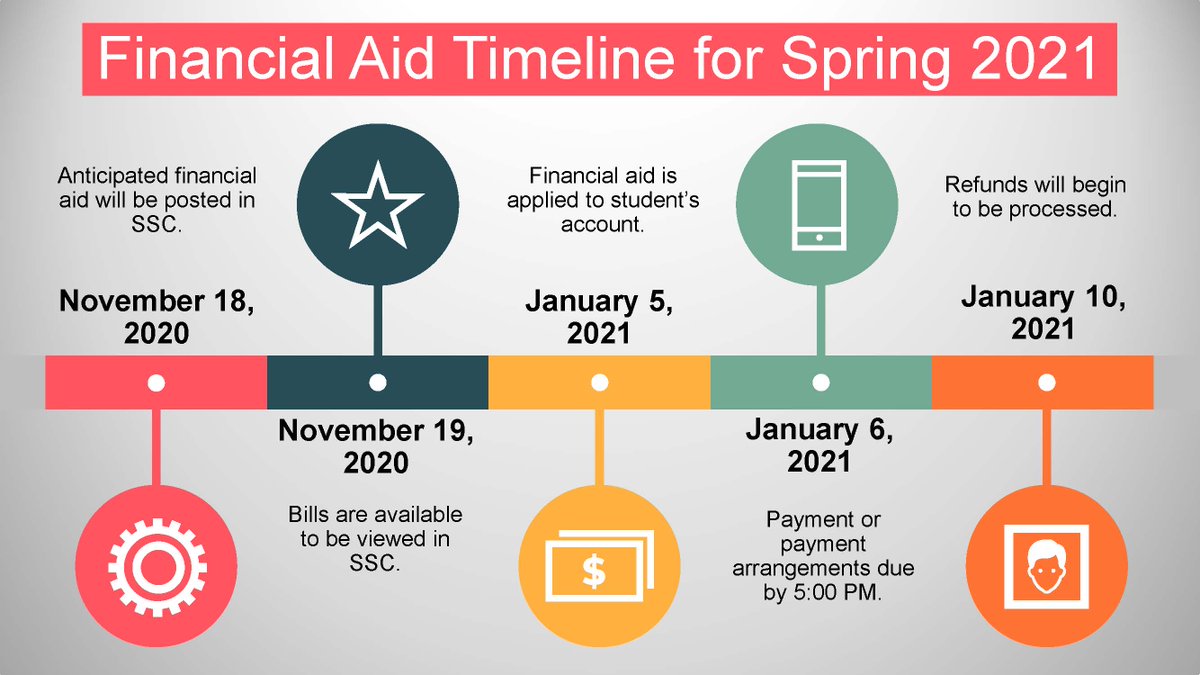 USC Aiken Financial Aid (@usca_finaid) on Twitter photo 