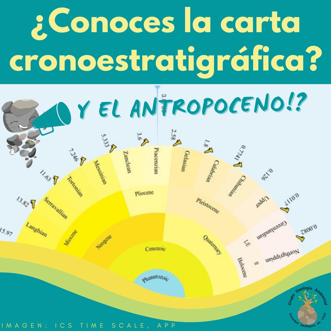 ¿Has escuchado hablar de la Tabla cronoestratigráfica? Síguenos en este hilo para conocerla (1/7)