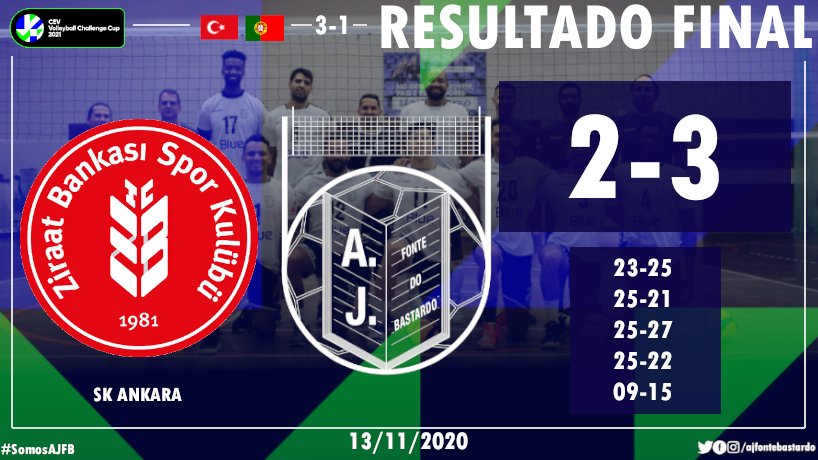 fontebastardo's tweet photo. 🏐 Termina a partida em Ankara 
➡️ Com a junção dos resultados das partidas de quarta-feira e de hoje (ZBSKA 5-4 AJFB), a nossa equipa é eliminada da competição CEV Volleyball Challenge Cup 2021
#SomosAJFB #AJFBSM #ajfb #voleibol #voleibolacores #CEV #Challengecup2021 #Volleyball https://t.co/YJYJzMV48d