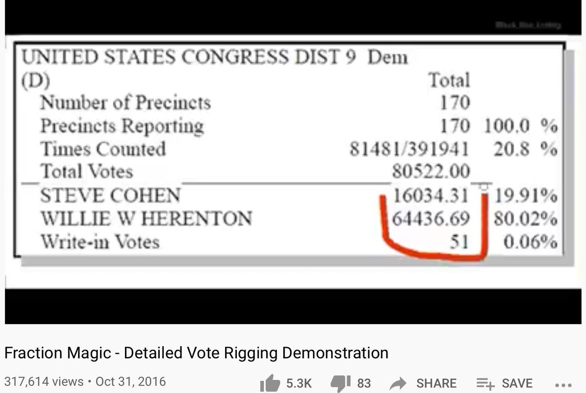 Master Computer for what goes into the voting machines & what comes out. Data Base designation to let total votes be treated like you see money, with decimals, the only way the manipulation can take place.Runs silently with precision. Even audits can be manipulated.