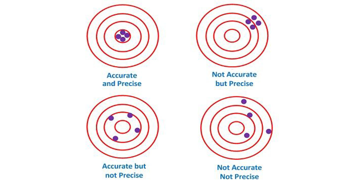 FlukeBiomedical's tweet photo. #Calibration service options for medical device testing equipment vary. Learn about your choices and the hidden costs you may encounter >> https://t.co/jyeeS2rOoU https://t.co/dTsUPdS3RH
