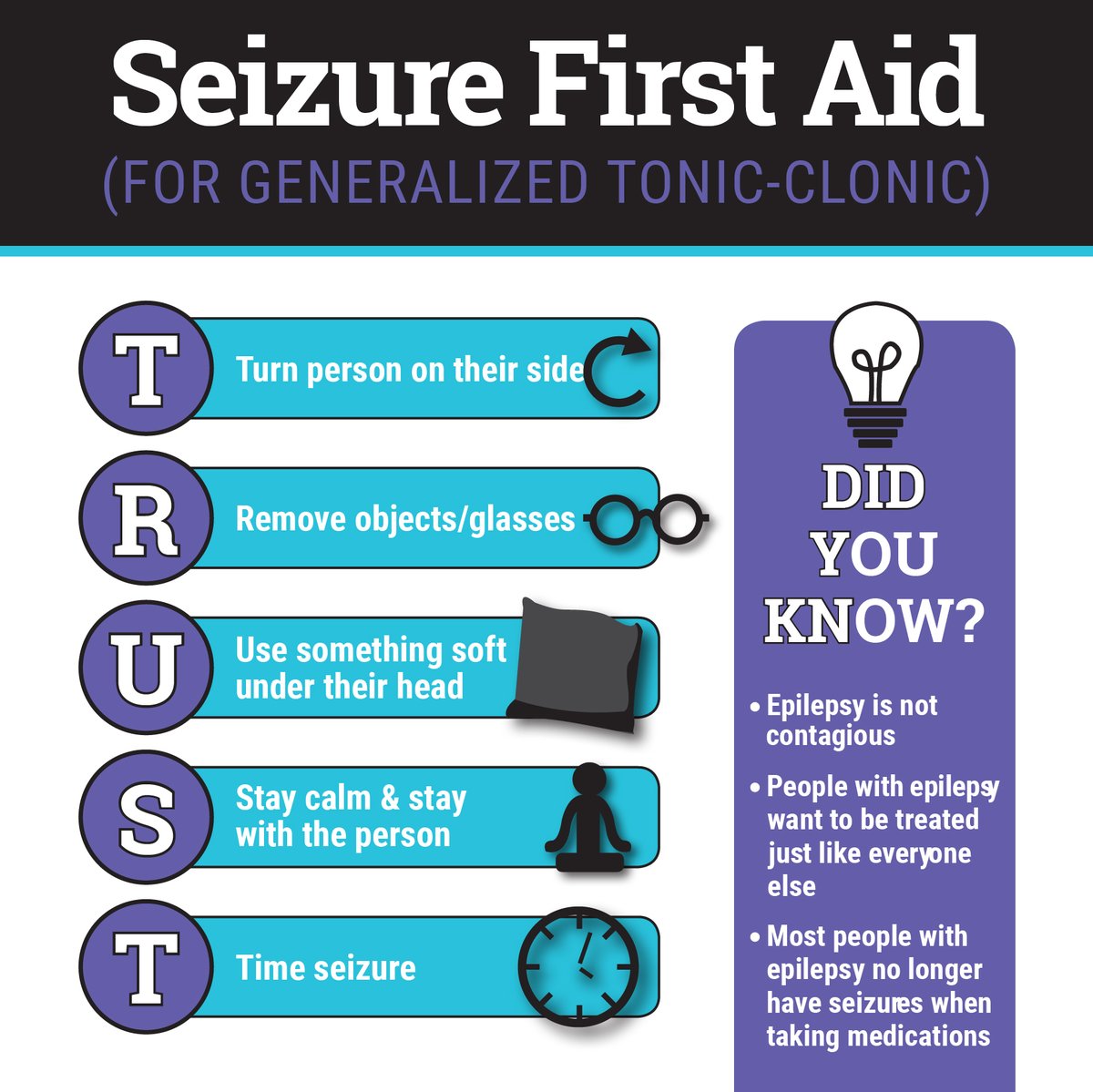 EpilepsyNJ's tweet photo. Do you know your #SeizureFirstAid? If someone is having a seizure follow the T.R.U.S.T. acronym to help them the right way! #TRUST #EpilepsyAwarenessMonth #ESNJEAM #1in26 #NEAM2020 https://t.co/p9OsbMm9Dc