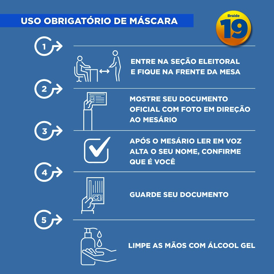 EduardoBraide's tweet photo. Fique atento nas orientações. 

Neste domingo (15), faça a escolha certa. Digite e confirme o 1️⃣9️⃣.

Vamos juntos, rumo à vitória.

#EduardoBraide #Braide19 #BraidePrefeito19 #SouBraide19 
#SomosTodosBraide19 https://t.co/wBhkU90K1t