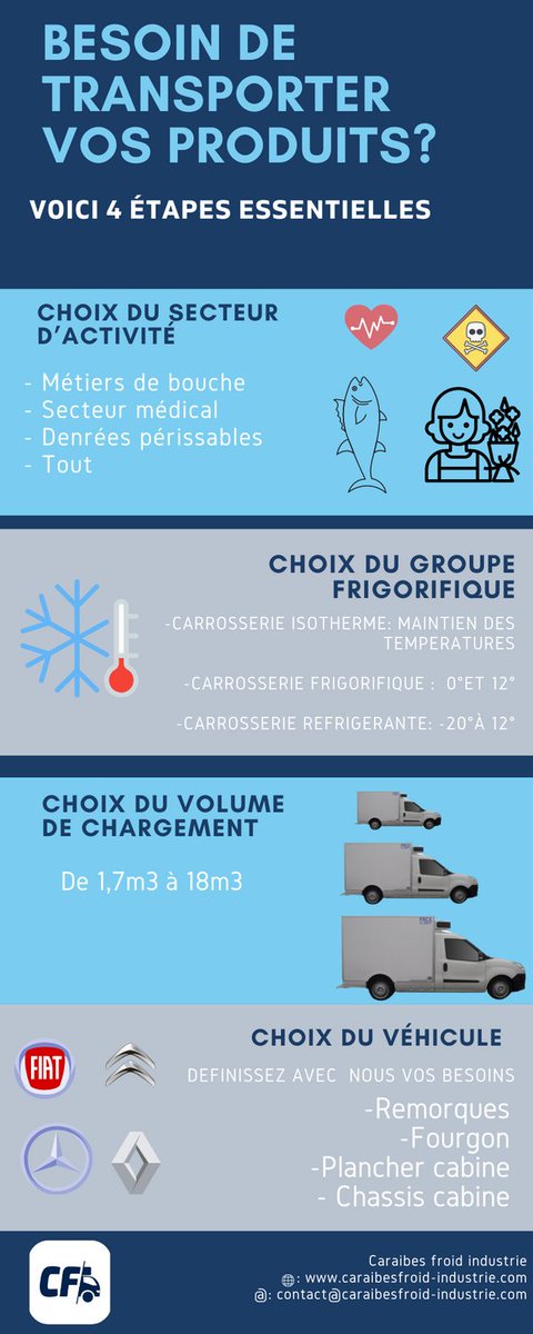 caraibes_froid's tweet photo. Hi Coldies 

voici 4 étapes pour transporter vos denrées 

#controlesdetempérature #chainedufroid #avenirdestransports

Hi coldies

here are 4 steps for transporting food

#foodsafety #caribbeancoldchain #coldstorage #futureoftransport #coldchain https://t.co/jGwcoRCI5V