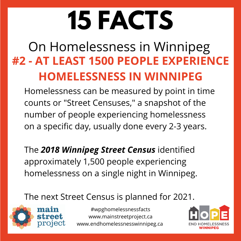 Fact #2: At least 1500 people experience homelessness in Winnipeg. #WpgHomelessnessFacts https://streetcensuswpg.ca/&nbsp;